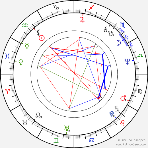Krzysztof Kiwerski birth chart, Krzysztof Kiwerski astro natal horoscope, astrology