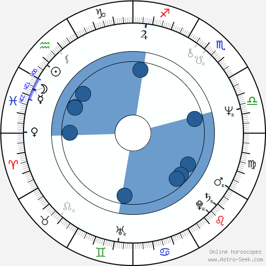 Leoš Heger wikipedia, horoscope, astrology, instagram