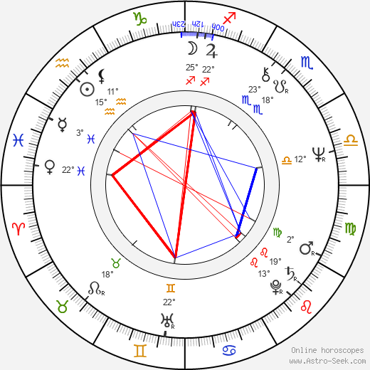 Marie-Pierre Castel birth chart, biography, wikipedia 2024, 2025
