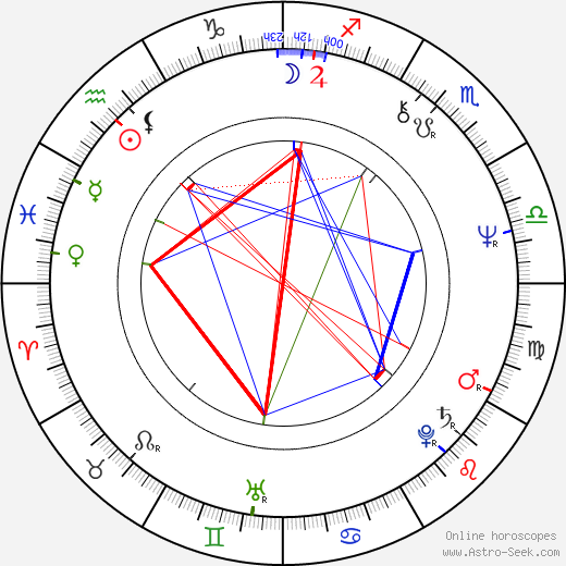 Marie-Pierre Castel birth chart, Marie-Pierre Castel astro natal horoscope, astrology