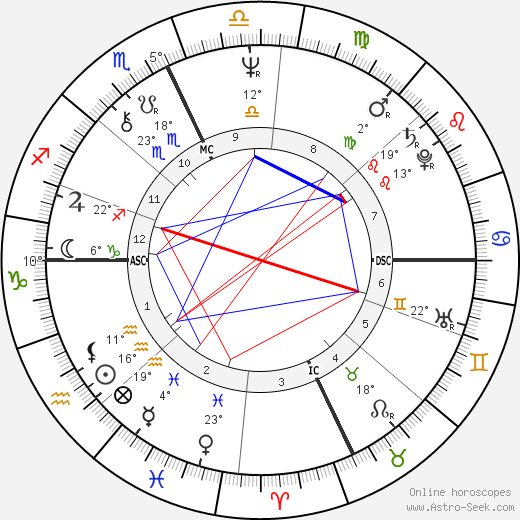 Marilyn Wilson birth chart, biography, wikipedia 2024, 2025