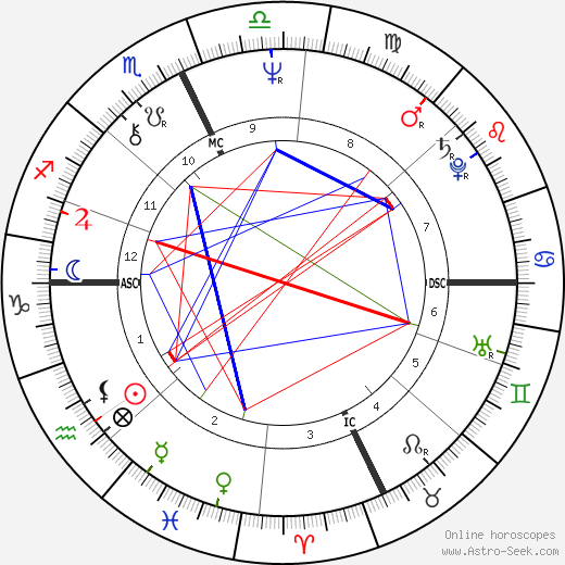 Marilyn Wilson birth chart, Marilyn Wilson astro natal horoscope, astrology