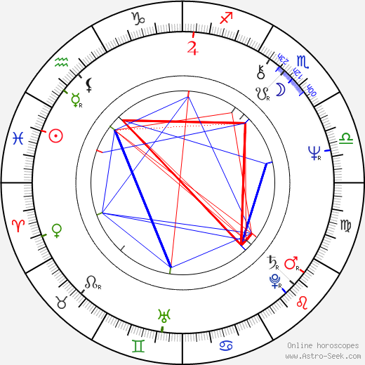 Martin Suter birth chart, Martin Suter astro natal horoscope, astrology