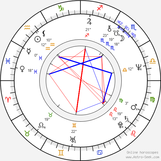 Matthew Scurfield birth chart, biography, wikipedia 2024, 2025