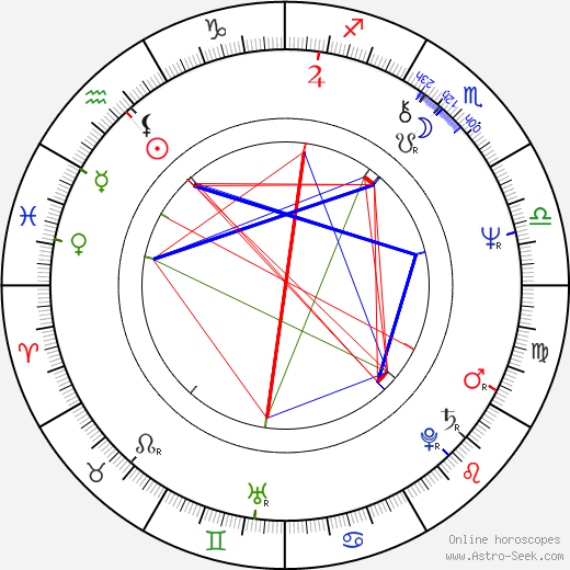 Matthew Scurfield birth chart, Matthew Scurfield astro natal horoscope, astrology