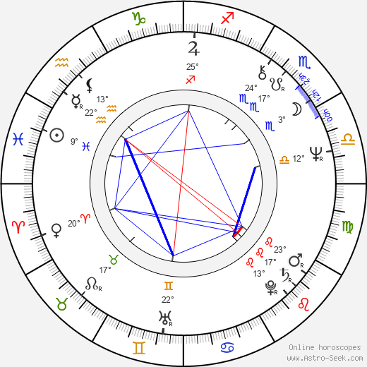 Mercedes Ruehl birth chart, biography, wikipedia 2023, 2024