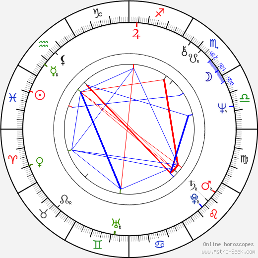 Mercedes Ruehl birth chart, Mercedes Ruehl astro natal horoscope, astrology