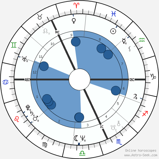 Michael Baigent wikipedia, horoscope, astrology, instagram