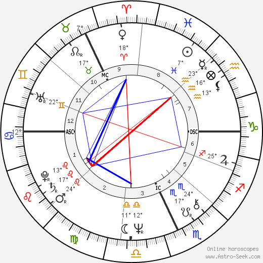 Michael Baigent birth chart, biography, wikipedia 2024, 2025