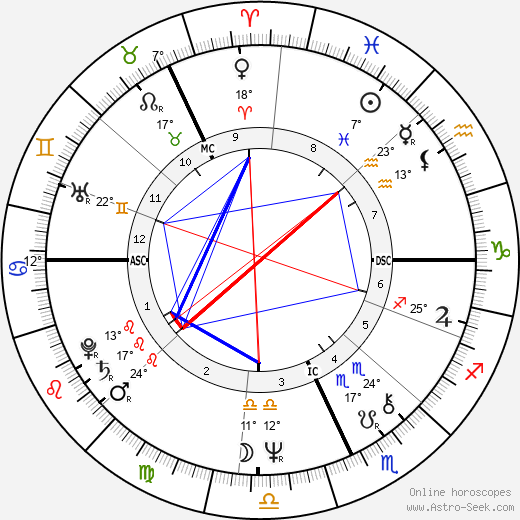 Michael Beigent birth chart, biography, wikipedia 2024, 2025