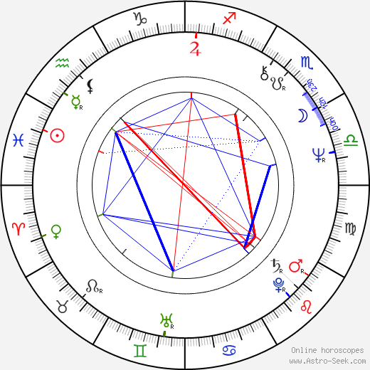 Mike Figgis birth chart, Mike Figgis astro natal horoscope, astrology