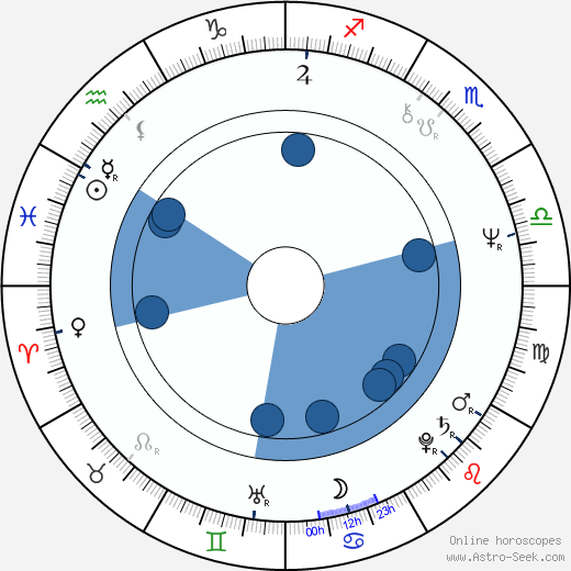 Miroslav Škaloud wikipedia, horoscope, astrology, instagram