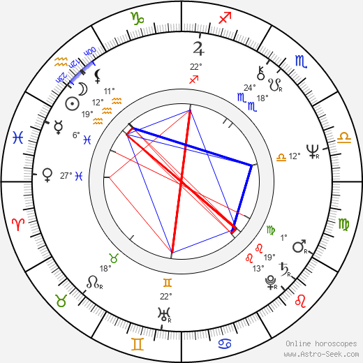 Otto Happel birth chart, biography, wikipedia 2023, 2024