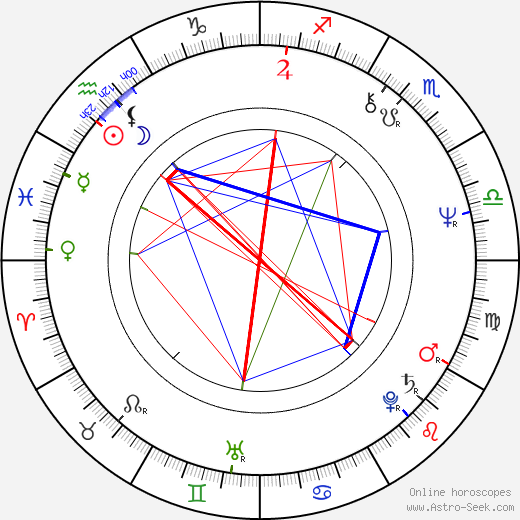 Otto Happel birth chart, Otto Happel astro natal horoscope, astrology