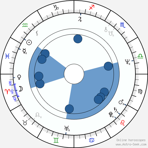 Pat O'Brien horoscope, astrology, sign, zodiac, date of birth, instagram