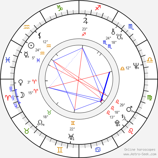 Pat O'Brien birth chart, biography, wikipedia 2024, 2025