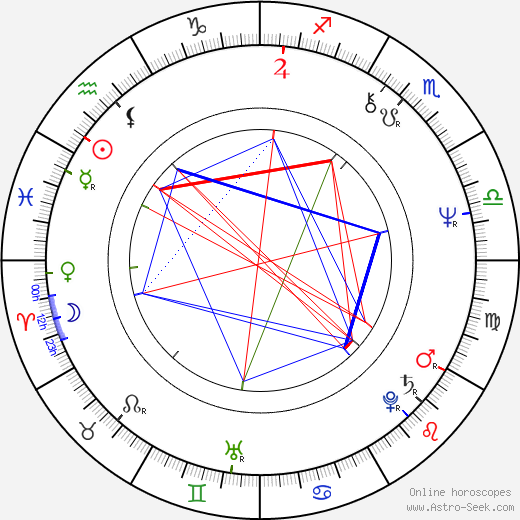 Pat O'Brien birth chart, Pat O'Brien astro natal horoscope, astrology