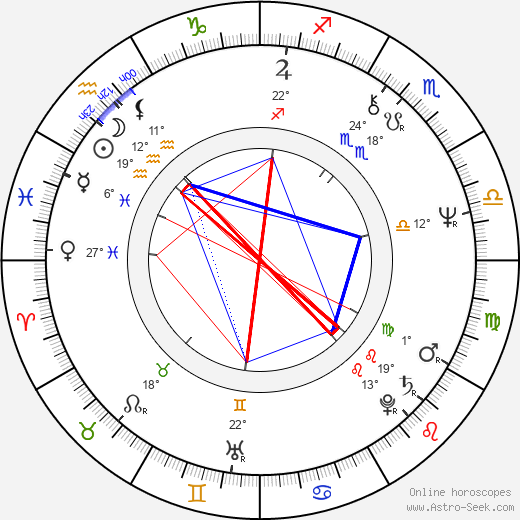 Pavla Martinkova birth chart, biography, wikipedia 2024, 2025