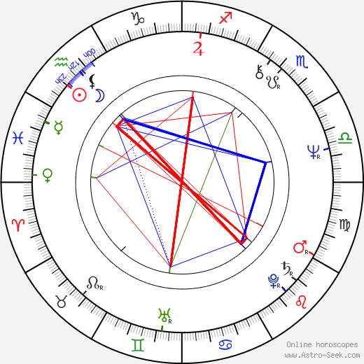 Pavla Martinkova birth chart, Pavla Martinkova astro natal horoscope, astrology