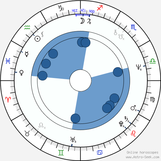 Peter Bray wikipedia, biography, birth chart, instagram Peter Bray wikipedia, horoscope, astrology, instagram