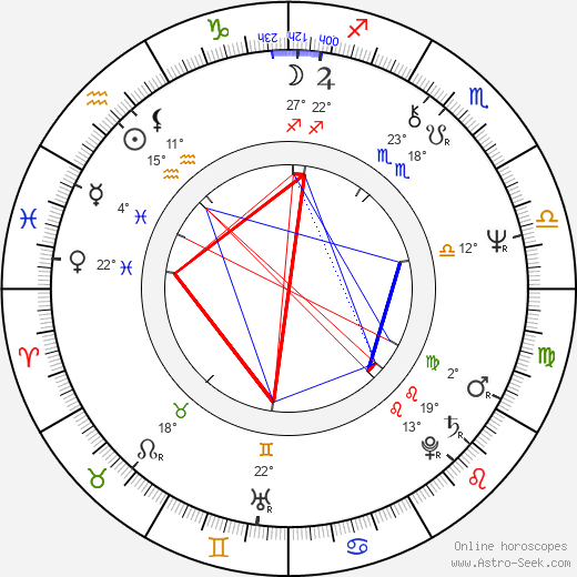 Peter Bray birth chart, biography, wikipedia 2024, 2025