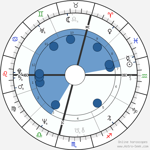 Philippe Khorsand wikipedia, biography, birth chart, instagram Philippe Khorsand wikipedia, horoscope, astrology, instagram