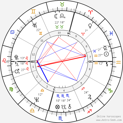 Philippe Khorsand birth chart, biography, wikipedia 2024, 2025