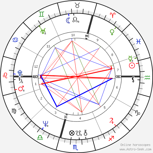 Philippe Khorsand birth chart, Philippe Khorsand astro natal horoscope, astrology