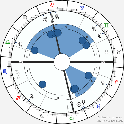 Pim Fortuyn horoscope, astrology, sign, zodiac, date of birth, instagram