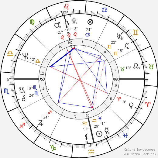 Pim Fortuyn birth chart, biography, wikipedia 2024, 2025