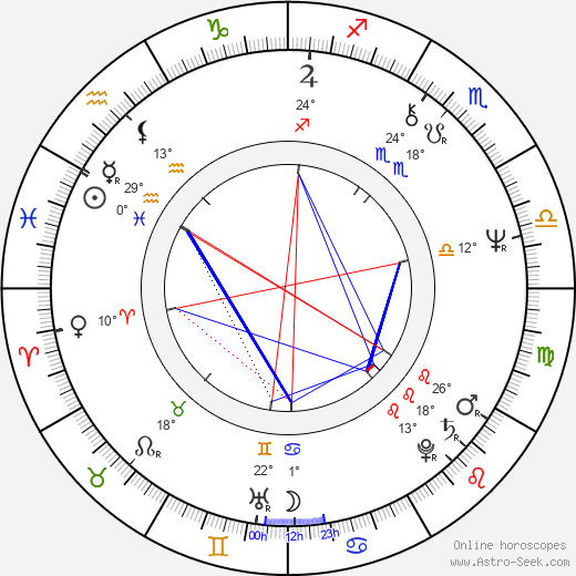 Radoslaw Piwowarski birth chart, biography, wikipedia 2024, 2025