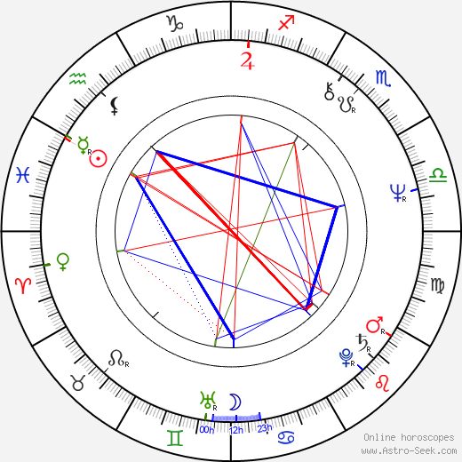 Radoslaw Piwowarski birth chart, Radoslaw Piwowarski astro natal horoscope, astrology