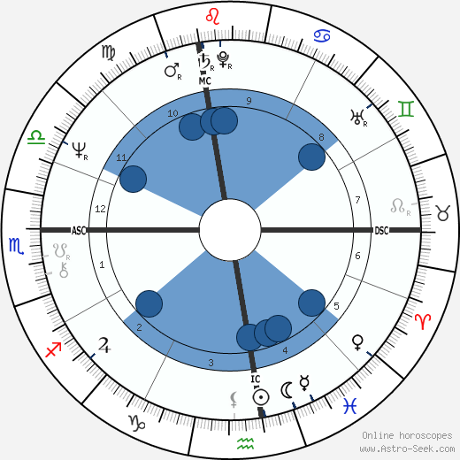 Régis Franc wikipedia, horoscope, astrology, instagram