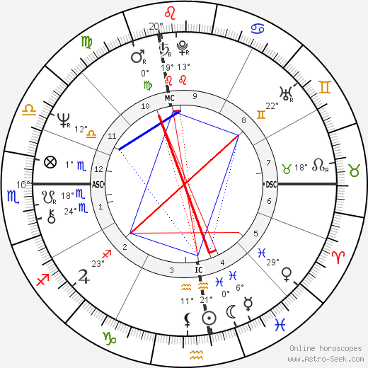 Régis Franc birth chart, biography, wikipedia 2023, 2024