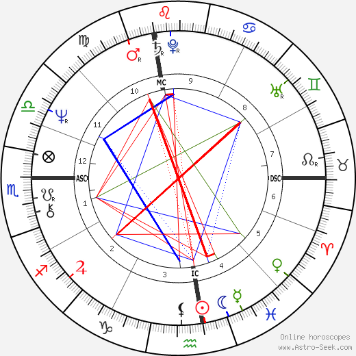 Régis Franc birth chart, Régis Franc astro natal horoscope, astrology