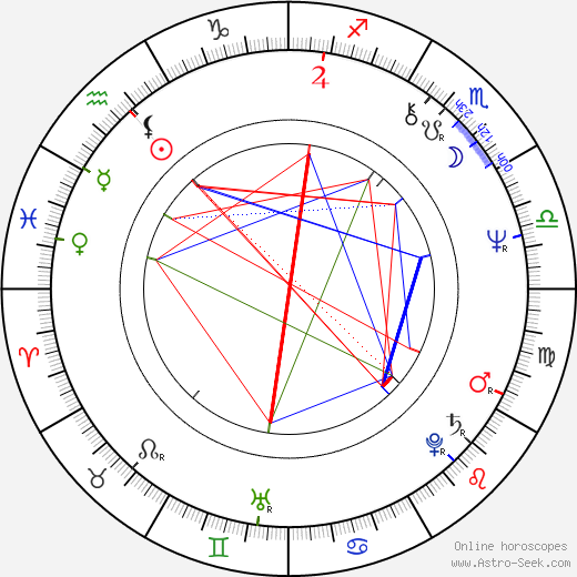 Rick James birth chart, Rick James astro natal horoscope, astrology