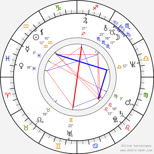 Rita Polster birth chart, biography, wikipedia 2024, 2025