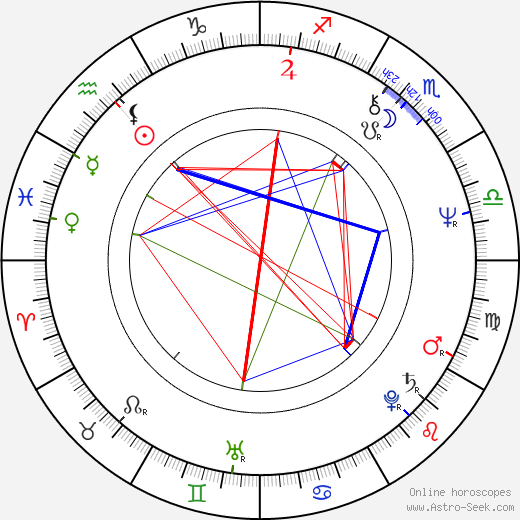 Rita Polster birth chart, Rita Polster astro natal horoscope, astrology