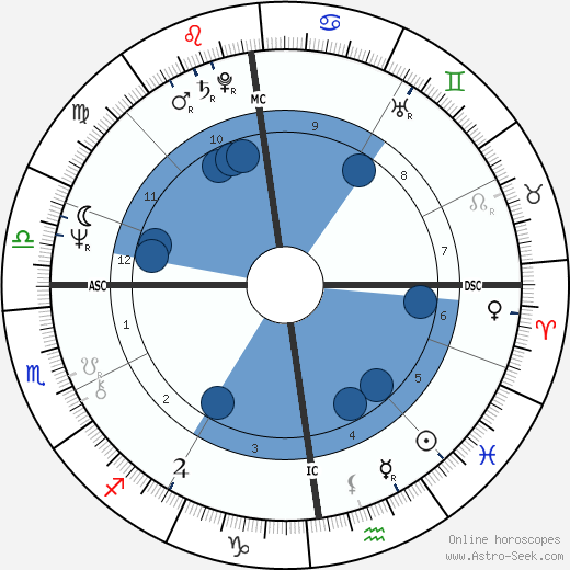 Roberta Taylor wikipedia, biography, birth chart, instagram Roberta Taylor wikipedia, horoscope, astrology, instagram