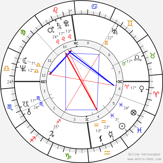Roberta Taylor birth chart, biography, wikipedia 2024, 2025