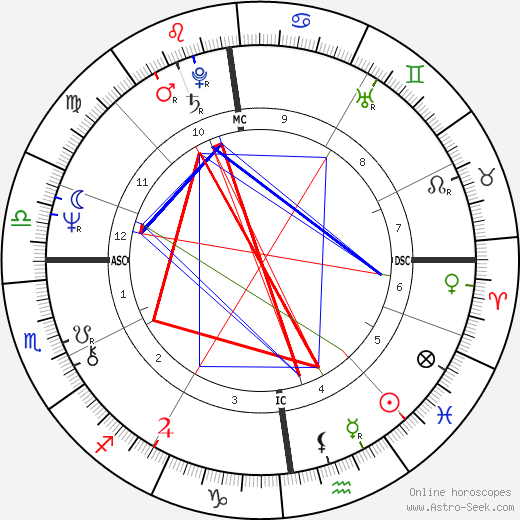 Roberta Taylor birth chart, Roberta Taylor astro natal horoscope, astrology