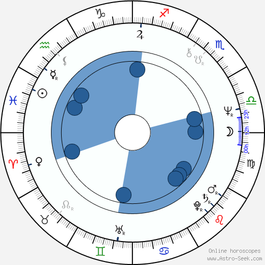 Rumen Petkov wikipedia, horoscope, astrology, instagram