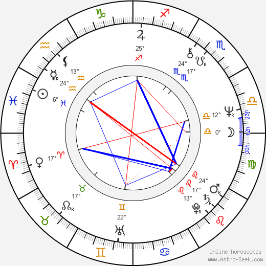 Rumen Petkov birth chart, biography, wikipedia 2024, 2025