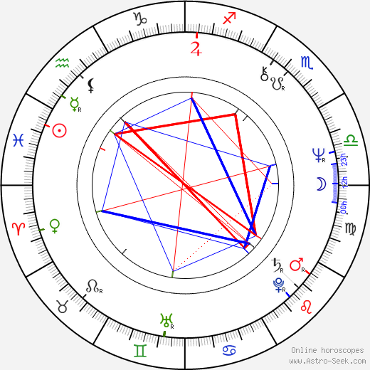 Rumen Petkov birth chart, Rumen Petkov astro natal horoscope, astrology