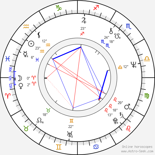 Sam Garbarski birth chart, biography, wikipedia 2024, 2025