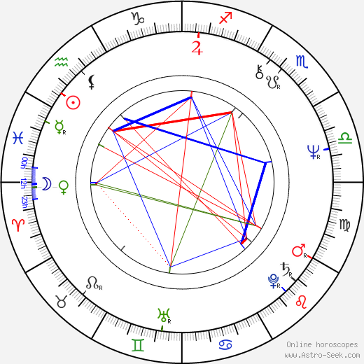 Sam Garbarski birth chart, Sam Garbarski astro natal horoscope, astrology