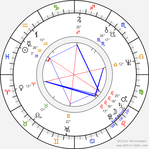 Steve Priest birth chart, biography, wikipedia 2023, 2024