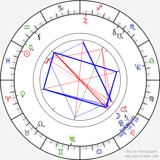 Steve Priest birth chart, Steve Priest astro natal horoscope, astrology