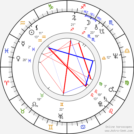 Susanne Benton birth chart, biography, wikipedia 2024, 2025