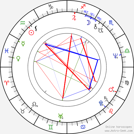 Susanne Benton birth chart, Susanne Benton astro natal horoscope, astrology